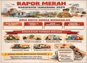 Raport Kabupaten Tangerang 2025: Catatan Kritis Publik dan Harapan Reformasi Tegas di 2026
