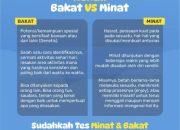 Temukan Minat dan Bakatmu untuk Sekolah Kedinasan