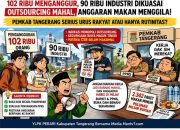 Pengangguran Membengkak, Industri Tak Terasa, Anggaran Konsumsi Membara: Ada yang Serius Dikelola atau Sekadar Jalan di Tempat?