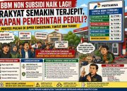 Harga BBM Non Subsidi Meledak, Aksi Massa Kepung DPRD Tangerang: Aktivis Nilai Rakyat Mulai Dipaksa Bertahan di Tengah Tekanan Ekonomi