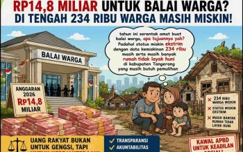 Di Tengah Kemiskinan Ekstrem Dan Zona Merah Kerentanan Korupsi, Mengapa Rp14,8 Miliar Balai Warga Dan DTRB Kabupaten Tangerang Jadi Sorotan Publik