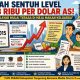 Rupiah Sentuh Rp18 Ribu Per Dolar AS, Saat Angka Di Layar Mulai Terasa Di Kantong Dan Meja Makan Rakyat