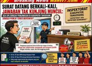 “Inspektorat Ada, Inspektorat Bermanfaat” Surat Berkali-Kali Disampaikan, Jawaban Tak Kunjung Muncul, Publik Kabupaten Tangerang Terus Bertanya