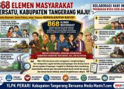Saat 868 Elemen Masyarakat Bersatu Bergerak, Kabupaten Tangerang Berpeluang Mengubah Keluhan Publik Menjadi Solusi Nyata Bersama Berkelanjutan