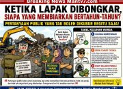 Ketika Lapak Dibongkar, Siapa Yang Selama Ini Membiarkan? Pertanyaan Publik Yang Menuntut Kejujuran Dan Keberanian Menjawab