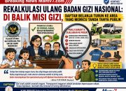 Sorotan Ulang Badan Gizi Nasional: Di Balik Misi Gizi, Struktur dan Item Belanja Tuai Pertanyaan Serius dari Publik