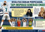 Siiiuuu! Rivalitas Abadi Messi dan Ronaldo Menjadi Inspirasi Pendidikan Karakter, Disiplin, dan Kesadaran Diri bagi Generasi Emas Indonesia