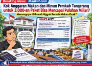 Anggaran Makan Minum Pemkab Tangerang Puluhan Miliar, Pejabat Jangan Berlindung di Balik Tabel: Mana Dasar Kebutuhan dan Manfaatnya?